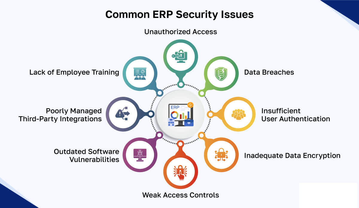 Security Features