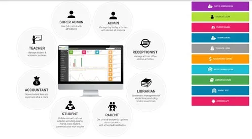 ERP Dashboard