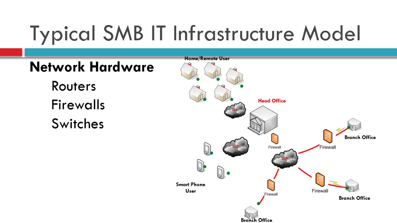 Traditional server room