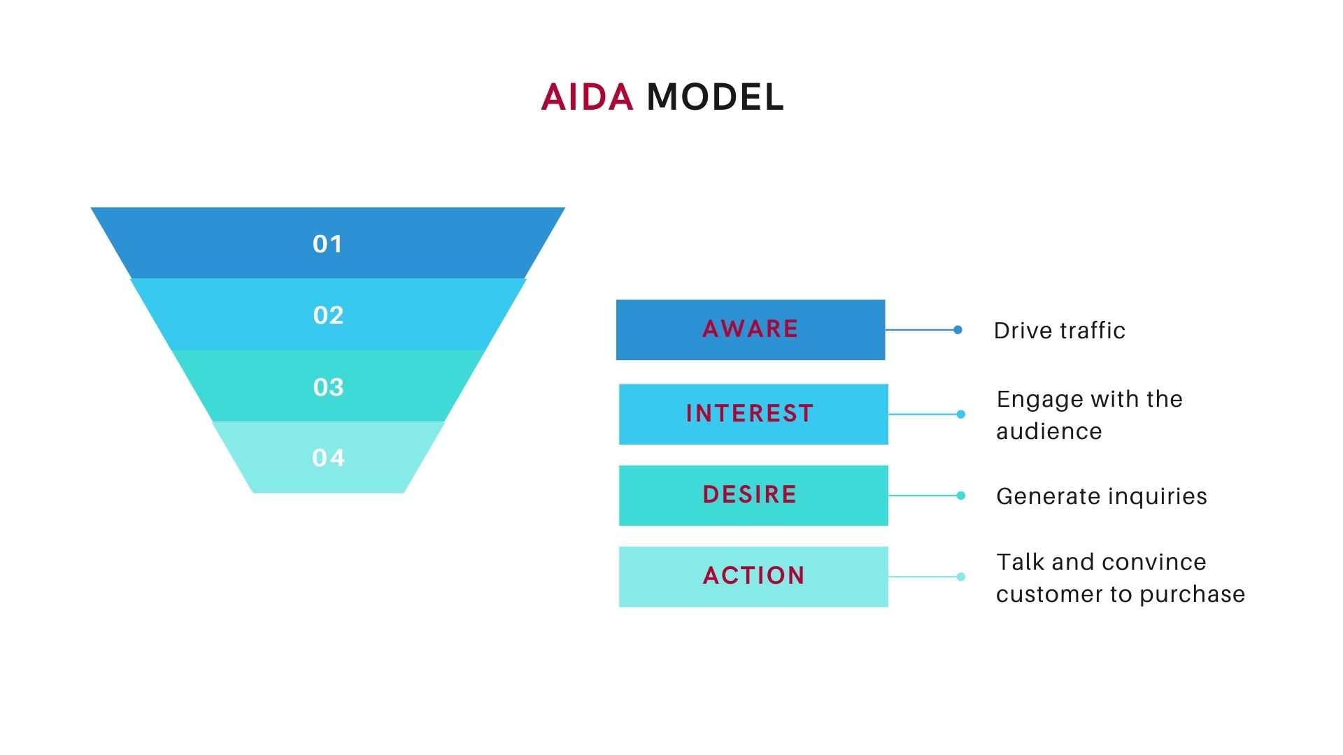 aida-model