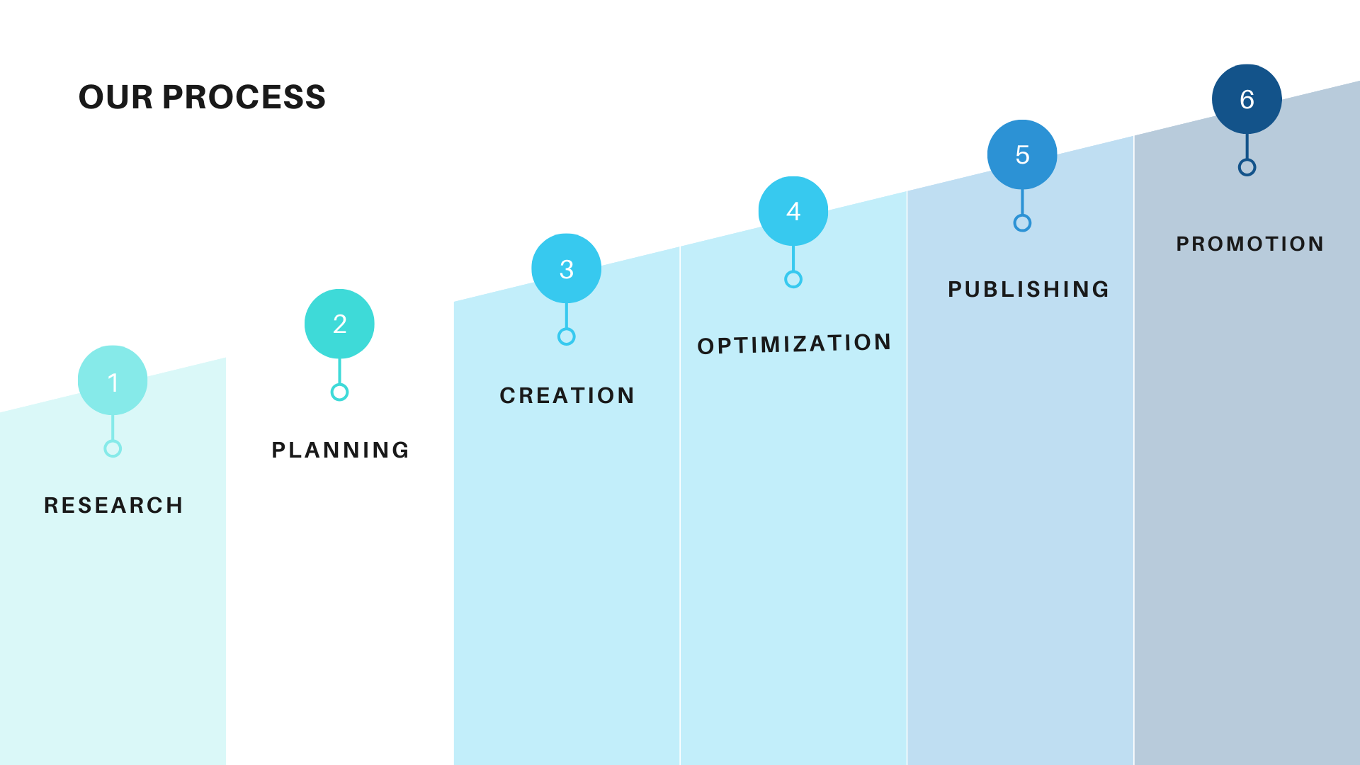 Our Process